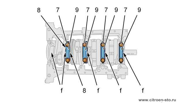 Сборка : Двигателя DW12 1.3. Крышки опор коренных шеек коленчатого вала