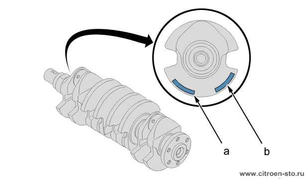 Характеристики : Коленчатый вал - Вкладыши опор коренных шеек коленчатого вала 1.1. Идентификация