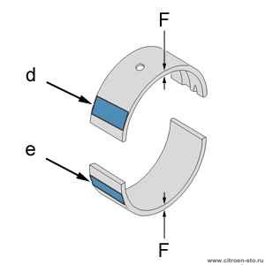 Характеристики : Коленчатый вал - Вкладыши опор коренных шеек коленчатого вала 2.1. Верхние вкладыши (с канавками)