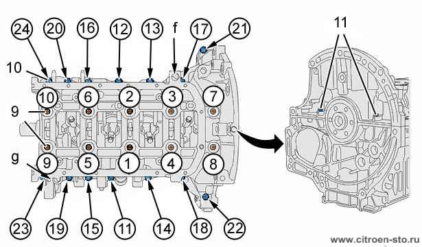 Сборка : Двигатель 3.4. Картер крышек опор коренных шеек