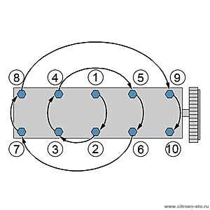 Моменты затяжки : Двигателя DV6TED4 1.1. Порядок затяжки болтов (1), (2) и (6)