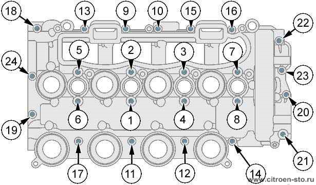 Моменты затяжки : Двигателя DV6TED4 1.2. Порядок затяжки болтов (3) и (4)
