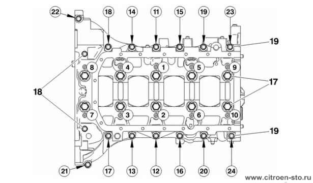 Моменты затяжки : Двигателя DV6TED4 2.2. Порядок затяжки болтов (17), (18) и (19)
