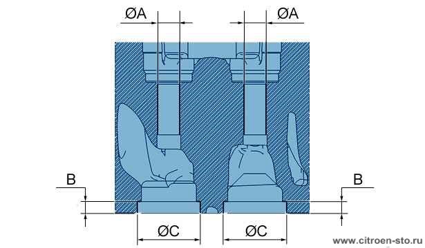 Характеристики : Седла и направляющие втулки клапанов 1.1. Размеры для обработки головки цилиндров впускных клапанов