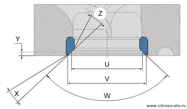 Характеристики : Седла и направляющие втулки клапанов 3.2. Размещение - Седла впускных клапанов