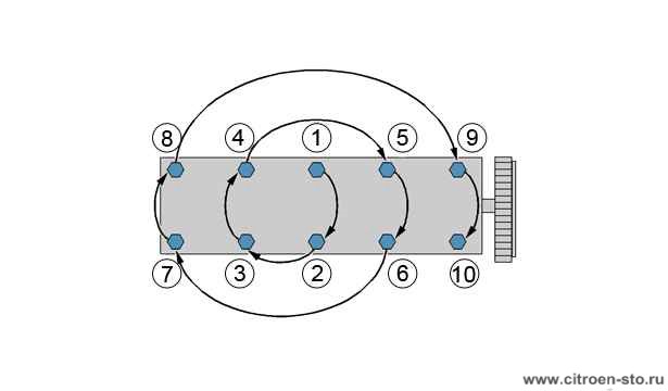 Снятие-установка : Головка блока цилиндров (на автомобиле) 5.1. Затяжка болтов крепления головки цилиндров
