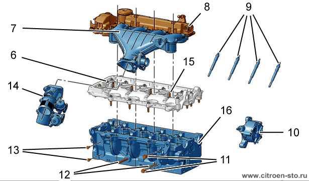 Моменты затяжки : Двигателя DW10 BTED4 2.1. Моменты затяжки