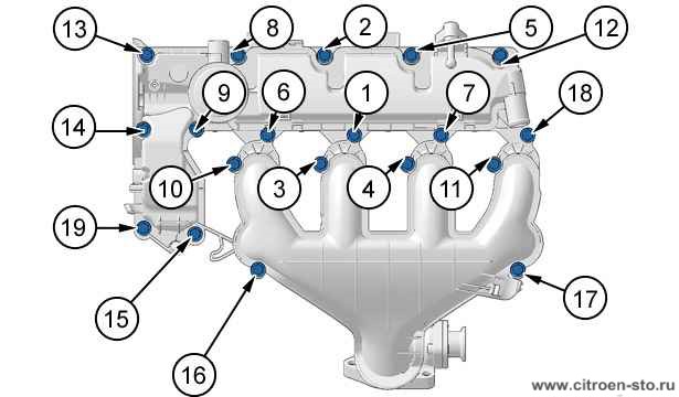 Моменты затяжки : Двигателя DW10 BTED4 2.2. Порядок затяжки болтов крепления механизма распределения воздуха на впуске и маслоотделителя 